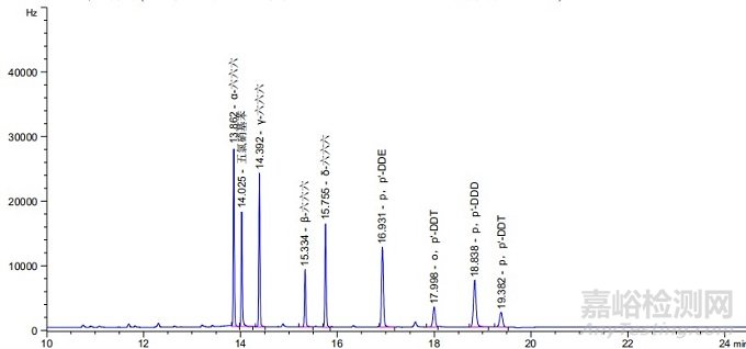 如何滿足《中國藥典》通則2341第一法 9種有機氯檢測的系統(tǒng)適應性要求