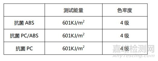抗菌塑料的抗菌原理及其應(yīng)用在汽車內(nèi)飾的可靠安全性