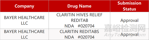 【藥研日?qǐng)?bào)0114】替雷利珠單抗一線治療鱗狀非小細(xì)胞肺癌獲批 | 羅氏“T+A”方案顯著改善肝癌患者總生存期...