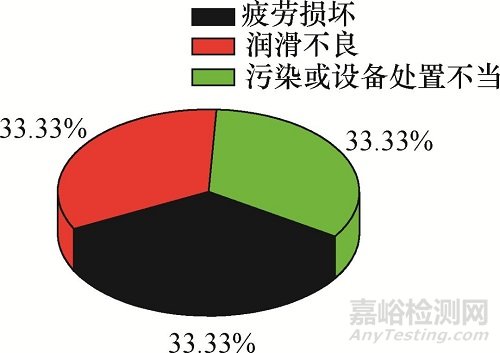 滾針剝落原因分析
