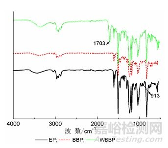 環(huán)氧樹脂基雙組分水性聚氨酯的制備及其在木器涂料中的應用