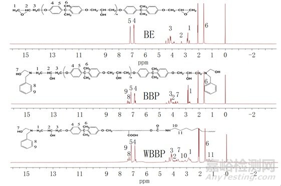 環(huán)氧樹脂基雙組分水性聚氨酯的制備及其在木器涂料中的應用