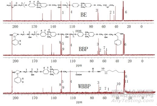 環(huán)氧樹脂基雙組分水性聚氨酯的制備及其在木器涂料中的應用