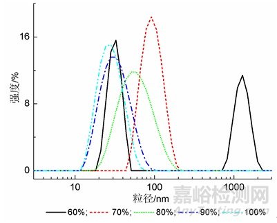 環(huán)氧樹脂基雙組分水性聚氨酯的制備及其在木器涂料中的應用