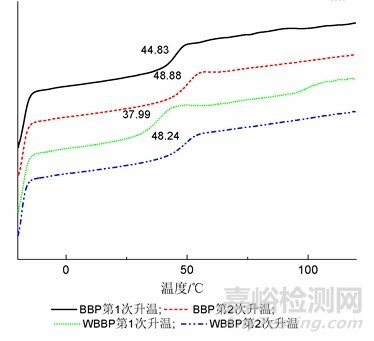 環(huán)氧樹脂基雙組分水性聚氨酯的制備及其在木器涂料中的應用