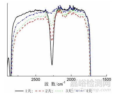 環(huán)氧樹脂基雙組分水性聚氨酯的制備及其在木器涂料中的應用