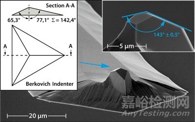 納米材料的機電測量