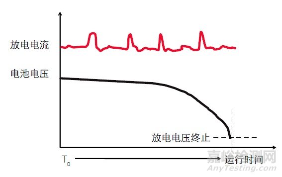 醫(yī)療電子設(shè)備的電池壽命測(cè)試解決方案