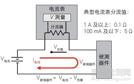 醫(yī)療電子設(shè)備的電池壽命測(cè)試解決方案