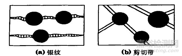 POE材料增韌改性