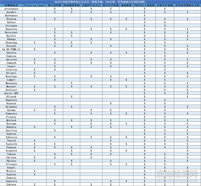 FDA正式發(fā)布2020年新藥年度報(bào)告