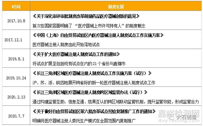 火石創(chuàng)造