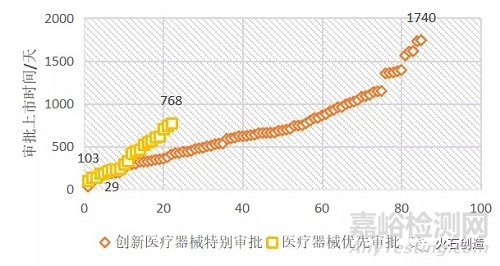 火石創(chuàng)造