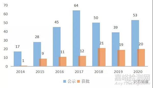 火石創(chuàng)造