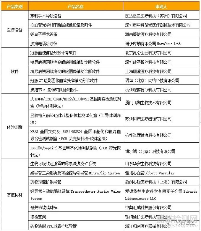 火石創(chuàng)造