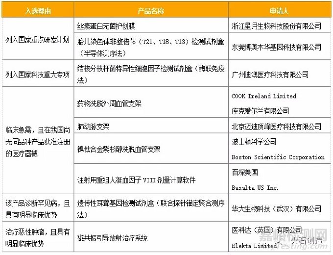 火石創(chuàng)造