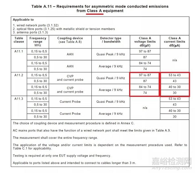 信號控制線485和232的傳導(dǎo)騷擾測試方法介紹