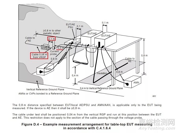 信號控制線485和232的傳導(dǎo)騷擾測試方法介紹