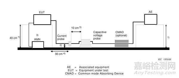 信號控制線485和232的傳導(dǎo)騷擾測試方法介紹