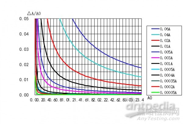 紫外可見(jiàn)分光光度計(jì)光度準(zhǔn)確度的研究