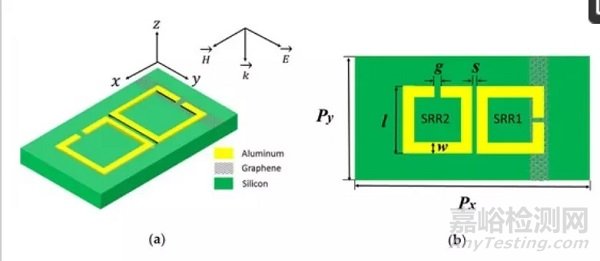 石墨烯和超材料的組合，可實現(xiàn)對電磁波進行超快實時控制