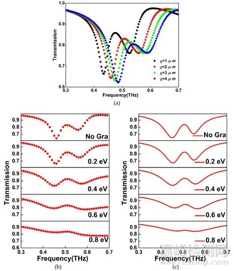石墨烯和超材料的組合，可實現(xiàn)對電磁波進行超快實時控制