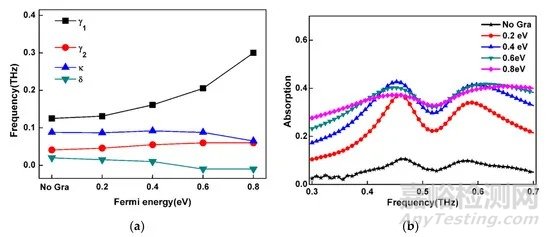 石墨烯和超材料的組合，可實現(xiàn)對電磁波進行超快實時控制