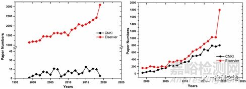 Ar-Ar同位素定年技術(shù)的發(fā)展史簡(jiǎn)述