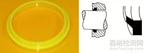 工程機(jī)械上密封圈的種類(lèi)及作用