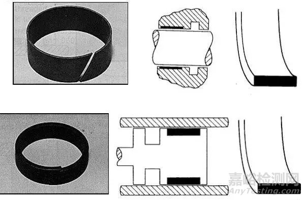 工程機(jī)械上密封圈的種類(lèi)及作用