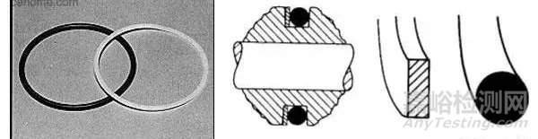 工程機(jī)械上密封圈的種類(lèi)及作用