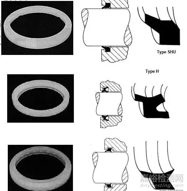 工程機(jī)械上密封圈的種類(lèi)及作用