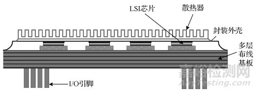 電子微組裝可靠性設(shè)計的挑戰(zhàn)