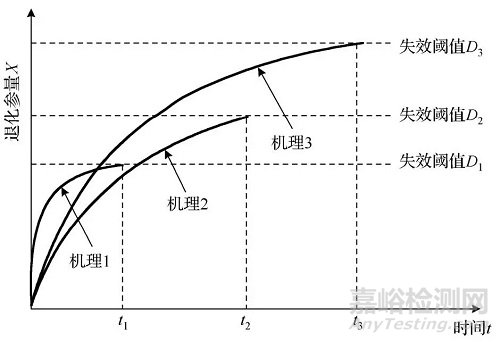 電子微組裝可靠性設(shè)計的挑戰(zhàn)