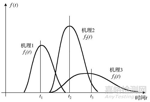 電子微組裝可靠性設(shè)計的挑戰(zhàn)