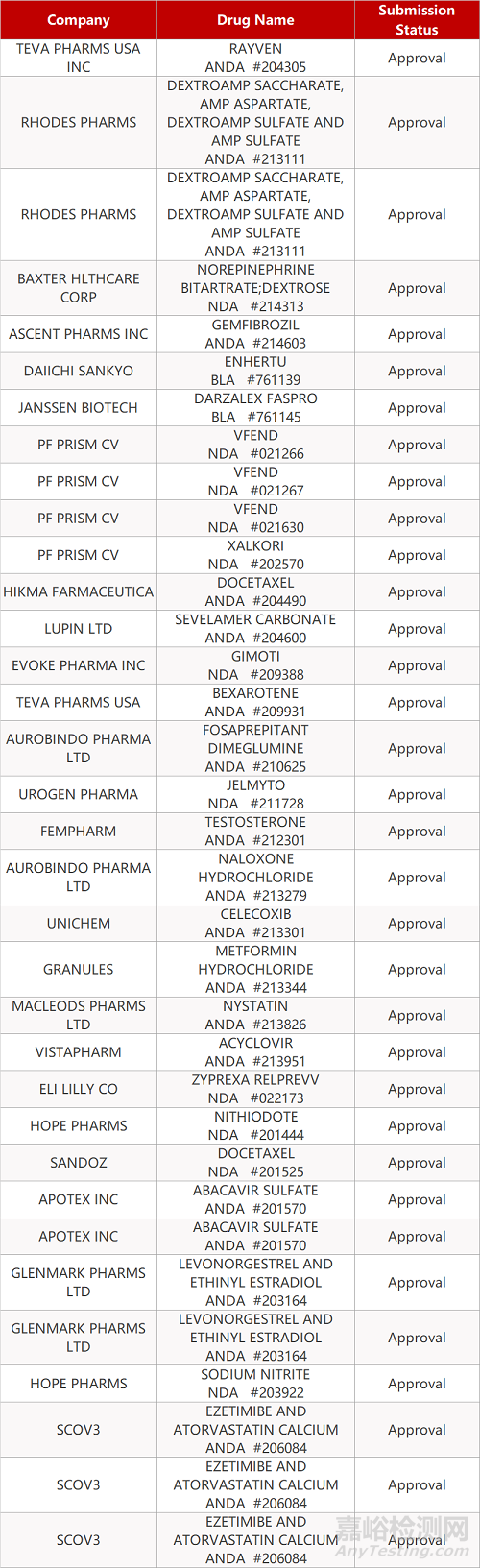 【藥研日報0118】果導片全面禁止生產(chǎn)銷售 | 輝瑞克唑替尼獲批擴展適應癥...
