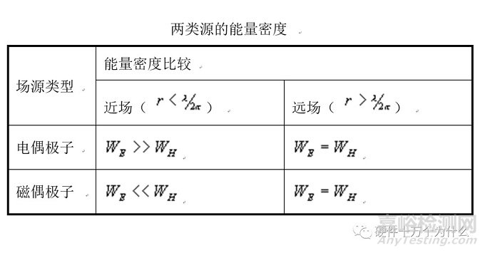 電磁屏蔽基本原理