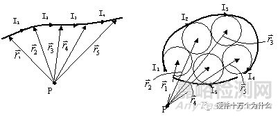 電磁屏蔽基本原理