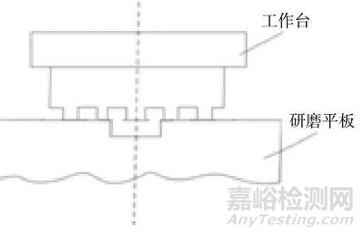 JDS-1型干涉儀在量塊檢定中常見問題的解決方法