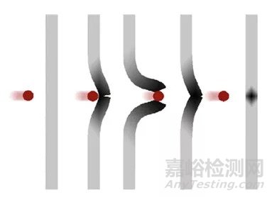 金屬防腐自修復(fù)涂料的發(fā)展