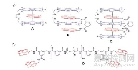 金屬防腐自修復(fù)涂料的發(fā)展