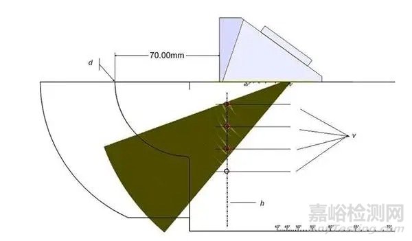 相控陣超聲檢測(cè)標(biāo)準(zhǔn)試塊校驗(yàn)介紹及用法