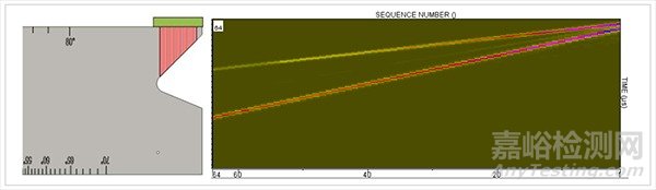 相控陣超聲檢測(cè)標(biāo)準(zhǔn)試塊校驗(yàn)介紹及用法