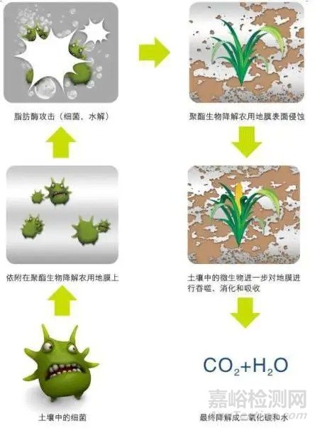 可生物降解材料的特點、分類和應用及降解機理