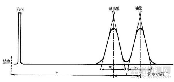 藥物研發(fā)中HPLC系統(tǒng)適用性試驗(yàn)關(guān)鍵參數(shù)及要點(diǎn)