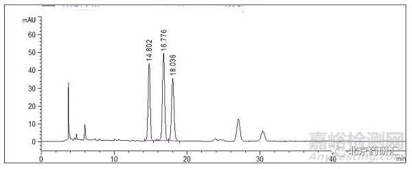 藥物研發(fā)中HPLC系統(tǒng)適用性試驗(yàn)關(guān)鍵參數(shù)及要點(diǎn)