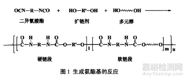 TPU配方設(shè)計(jì)以及性能影響因素