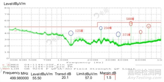 如何讓設(shè)計(jì)的產(chǎn)品符合電磁兼容要求