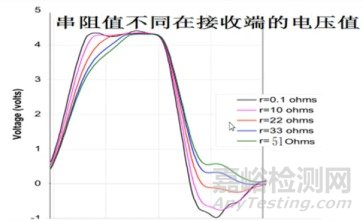 如何讓設(shè)計(jì)的產(chǎn)品符合電磁兼容要求