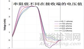 如何讓設(shè)計(jì)的產(chǎn)品符合電磁兼容要求